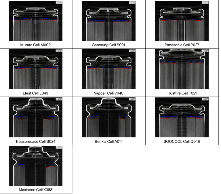 21700电池容量揭秘：卷绕密杜纂阴极/anode对齐度的主题作用